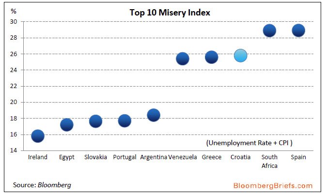 Τέταρτη πιο «δυστυχισμένη» χώρα του κόσμου η Ελλάδα [πίνακας] | iefimerida.gr 0