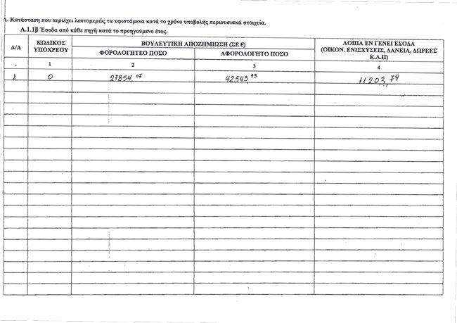 Το πόθεν έσχες του Κυριάκου Μητσοτάκη [έγγραφα] | iefimerida.gr 1