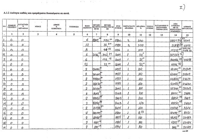 Το πόθεν έσχες του Κυριάκου Μητσοτάκη [έγγραφα] | iefimerida.gr 2