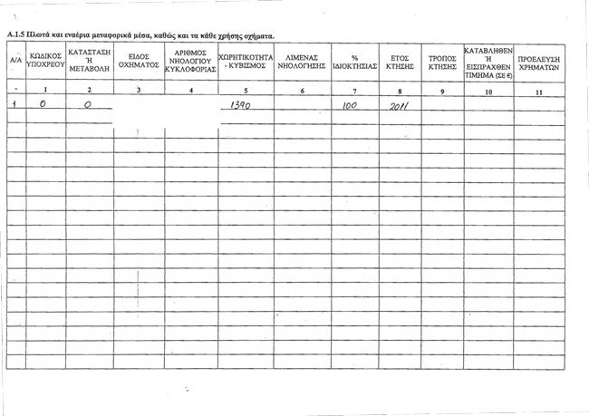 Το πόθεν έσχες του Κυριάκου Μητσοτάκη [έγγραφα] | iefimerida.gr 6