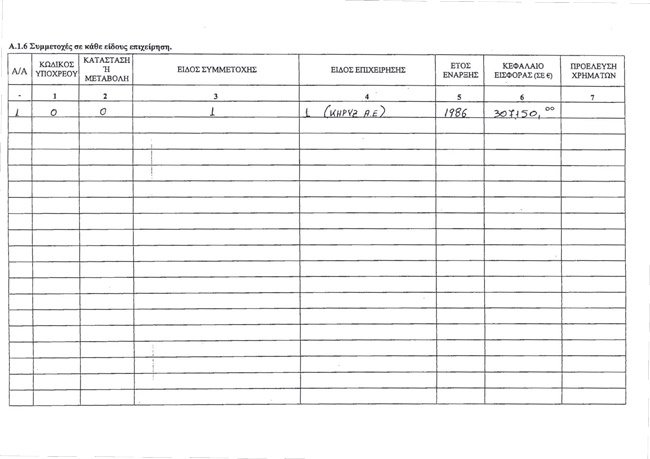 Το πόθεν έσχες του Κυριάκου Μητσοτάκη [έγγραφα] | iefimerida.gr 7