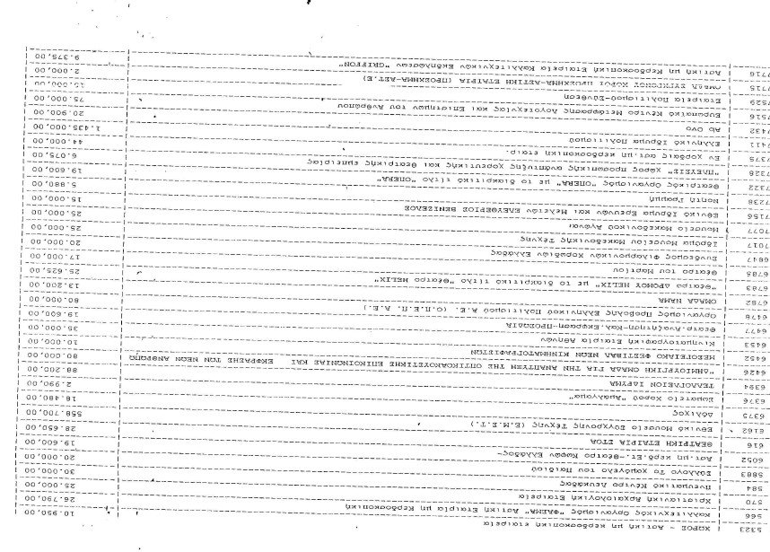 «Πάρτι» 539 φορέων με 223,5 εκατ. ευρώ του υπουργείου Πολιτισμού από το 2010 ως το 2012 [λίστα] | iefimerida.gr 16