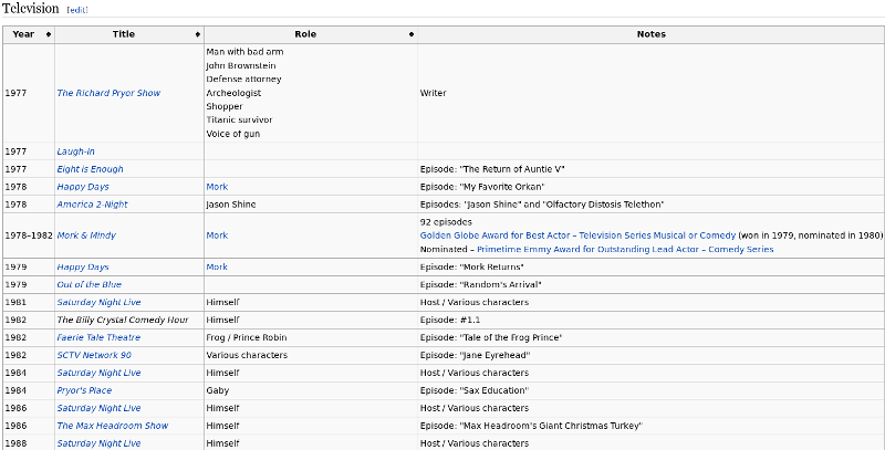 Η ατελείωτη λίστα με τις κινηματογραφικές και τηλεοπτικές επιτυχίες του αξέχαστου Ρόμπιν Γουίλιαμς | iefimerida.gr 4