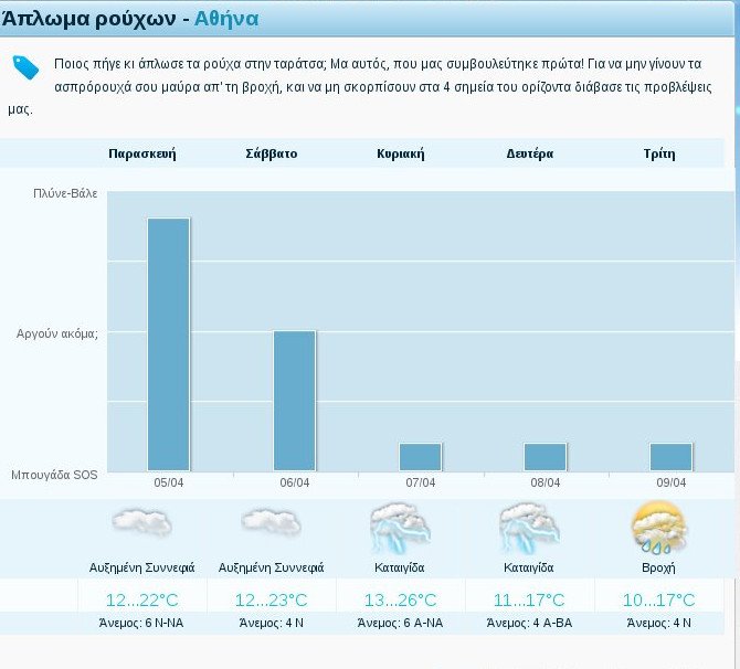 Δελτίο μπουγάδας εγκαινιάζει ο ΣΚΑΪ - Μια διαφορετική πρόγνωση καιρού [εικόνα] | iefimerida.gr 0