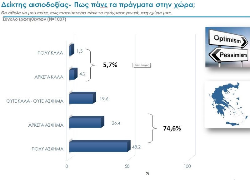 Δημοσκόπηση MRB: Το 71,7% διαφωνεί με την αλλαγή φύλου στα 15 | iefimerida.gr 5
