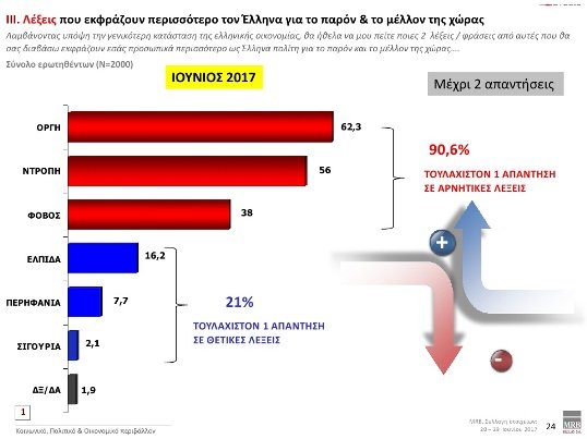 Δημοσκόπηση MRB: Διψήφιο προβάδισμα για τη ΝΔ με 11,9% έναντι του ΣΥΡΙΖΑ | iefimerida.gr 5