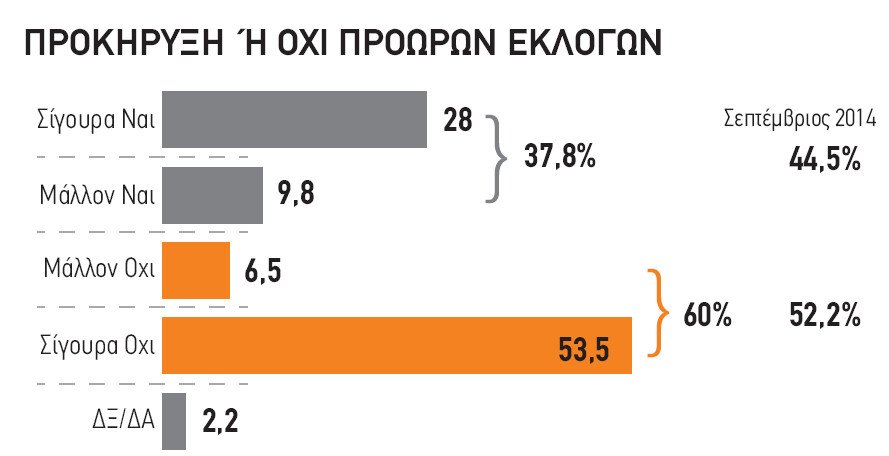 Σταθερό προβάδισμα ΣΥΡΙΖΑ σε δύο δημοσκοπήσεις | iefimerida.gr 1