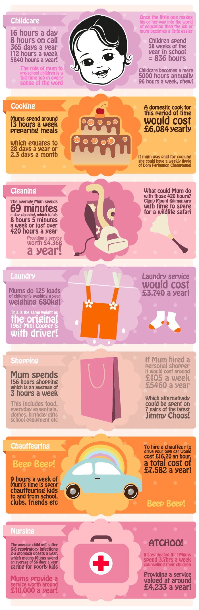 Αν η μητρότητα ήταν επάγγελμα θα αμείβονταν με ένα εξωφρενικό ποσό -Ιδού πώς προκύπτει, μέσα από μια διασκεδαστική έρευνα [εικόνα] | iefimerida.gr 0