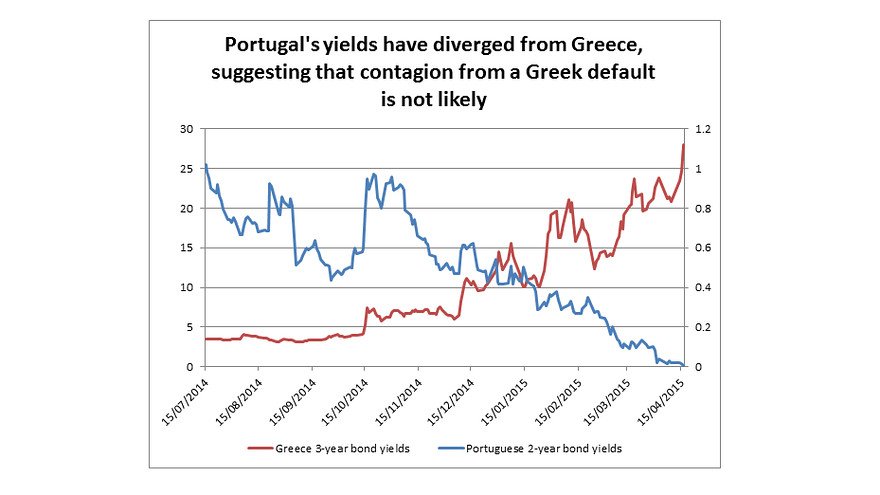 Market Watch: Οι αγορές ετοιμάζονται για ελληνική χρεοκοπία [γραφήματα] | iefimerida.gr 2