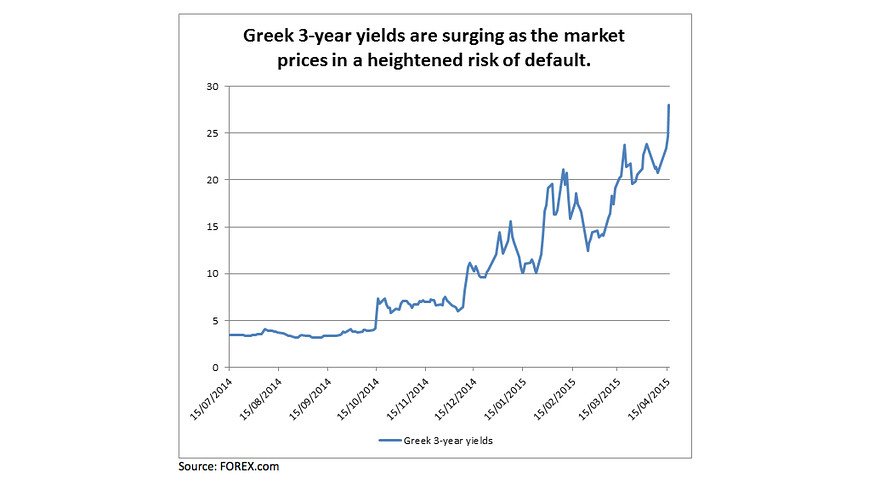 Market Watch: Οι αγορές ετοιμάζονται για ελληνική χρεοκοπία [γραφήματα] | iefimerida.gr 0