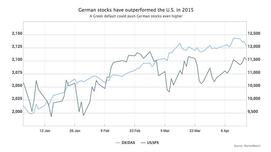 Market Watch: Οι αγορές ετοιμάζονται για ελληνική χρεοκοπία [γραφήματα] | iefimerida.gr 3