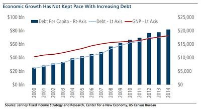 MarketWatch: Η Ελλάδα θυμίζει Πουέρτο Ρίκο - Γιατί δεν έγινε... Καλιφόρνια [γραφήματα] | iefimerida.gr 1