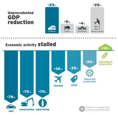 Market Watch: Το πιο τρομακτικό έλλειμμα της Ελλάδας είναι ότι χάνει τα «φωτεινά» μυαλά της | iefimerida.gr 1