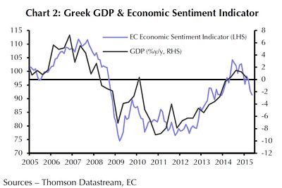 MarketWatch: Η Ελλάδα θυμίζει Πουέρτο Ρίκο - Γιατί δεν έγινε... Καλιφόρνια [γραφήματα] | iefimerida.gr 3