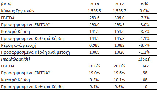 Μυτιληναίος: Στα 144,2 εκατ. ευρώ τα καθαρά κέρδη το 2018 -Αύξηση του μερίσματος | iefimerida.gr 0