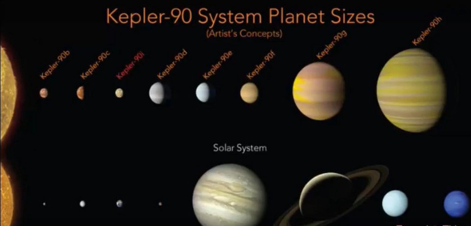 Η NASA ανακάλυψε ολόκληρο ηλιακό σύστημα με πλανήτες σαν τη Γη | iefimerida.gr 0