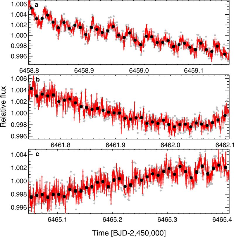 Πλανήτης κοντά στη Γη λιώνει τα σίδερα [εικόνες]     | iefimerida.gr 1