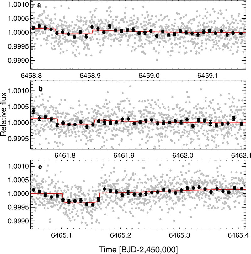 Πλανήτης κοντά στη Γη λιώνει τα σίδερα [εικόνες]     | iefimerida.gr 3