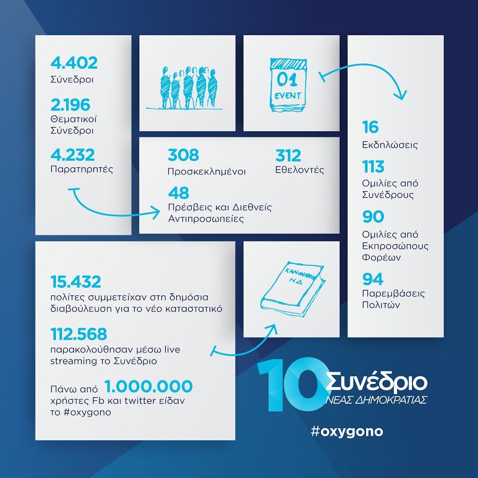 Το συνέδριο της ΝΔ σε αριθμούς [γράφημα] | iefimerida.gr 0