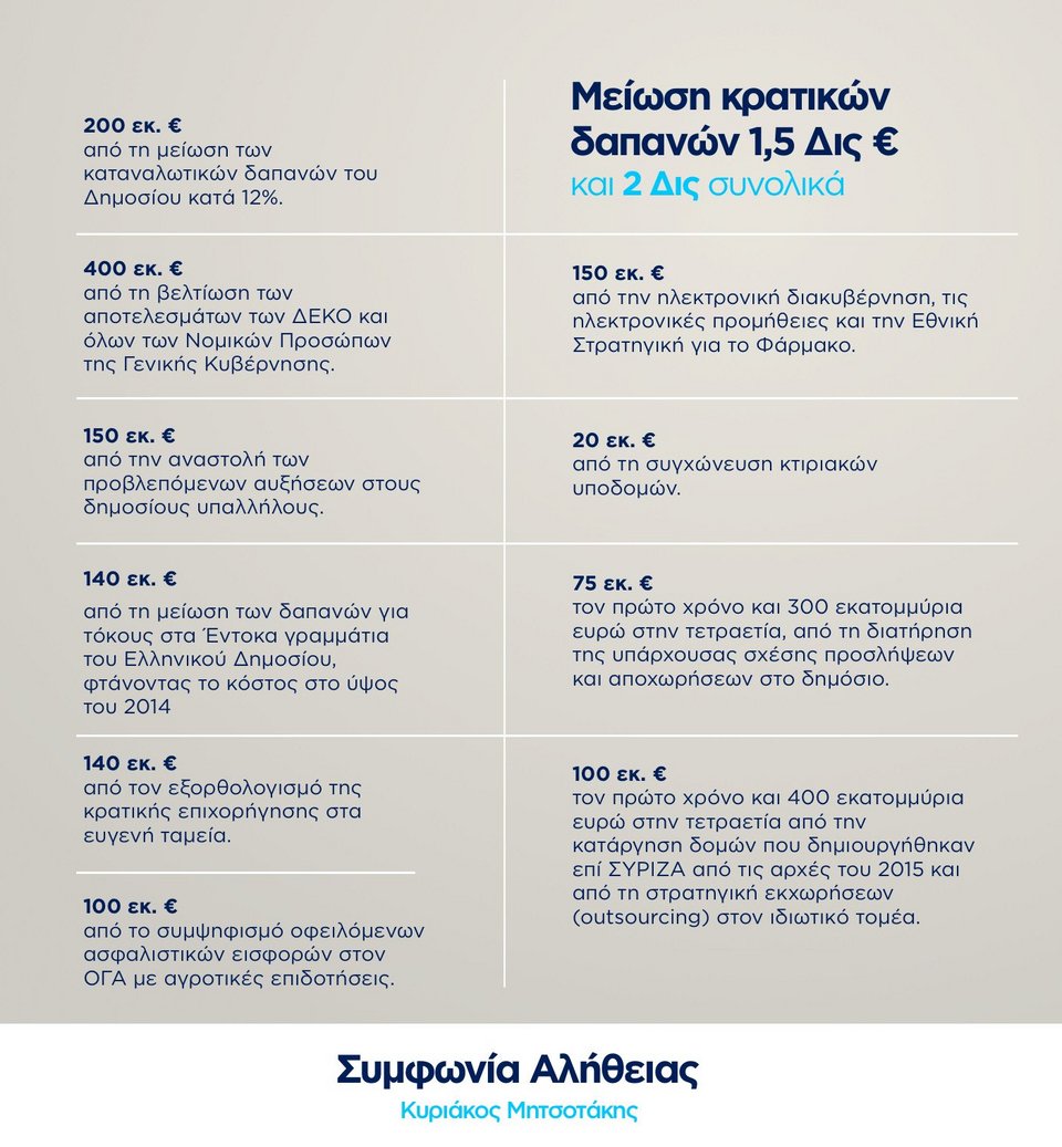 Οι φοροελαφρύνσεις που υποσχέθηκε ο Κυριάκος Μητστοτάκης στη ΔΕΘ: Μείωση του ΕΝΦΙΑ κατά 30%, μείωση στο μισό του τέλους της ΕΡΤ [πίνακες] | iefimerida.gr 2