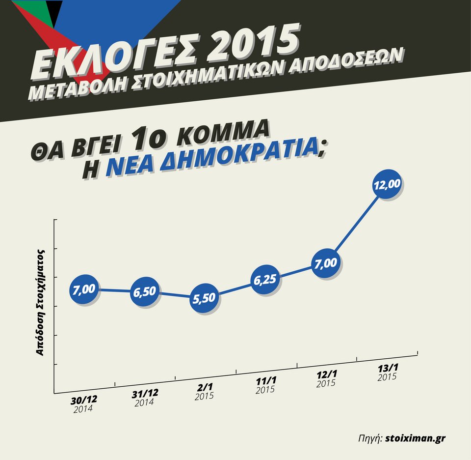 Αποκάλυψη: Οι περισσότεροι υποψήφιοι ευρωβουλευτές και δημοτικοί σύμβουλοι είναι δημόσιοι υπάλληλοι | iefimerida.gr 1