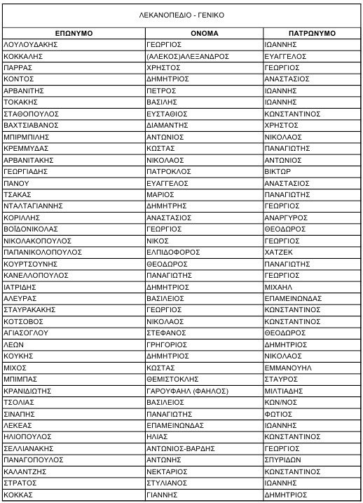 Ποιοι εκλέγονται στην πολιτική επιτροπή της ΝΔ [όλα τα ονόματα] | iefimerida.gr 0