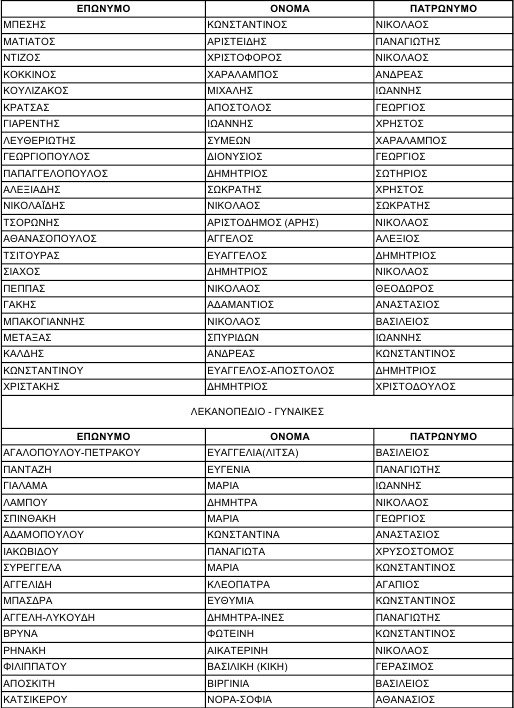 Ποιοι εκλέγονται στην πολιτική επιτροπή της ΝΔ [όλα τα ονόματα] | iefimerida.gr 1