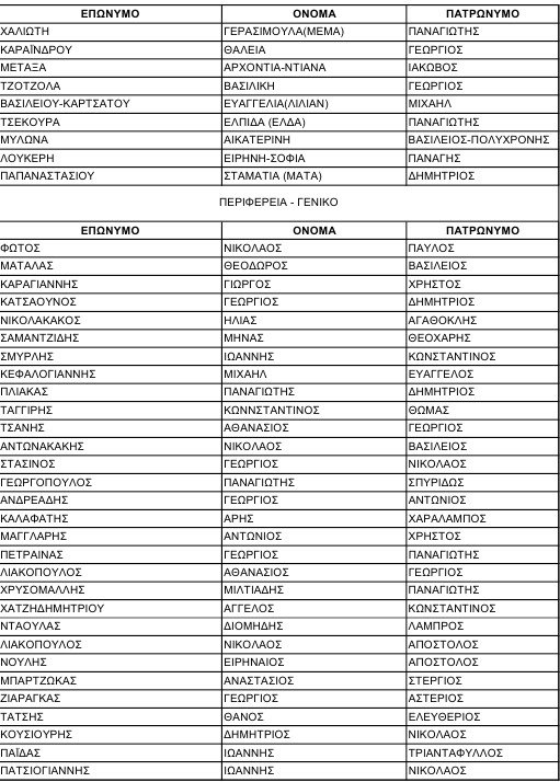 Ποιοι εκλέγονται στην πολιτική επιτροπή της ΝΔ [όλα τα ονόματα] | iefimerida.gr 2