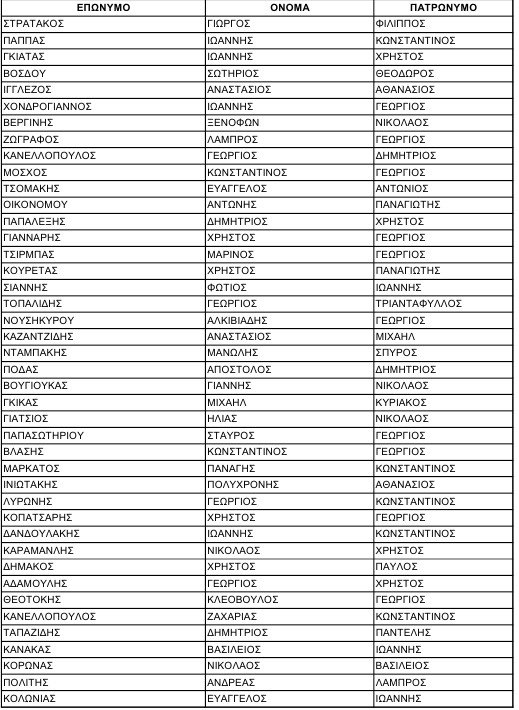 Ποιοι εκλέγονται στην πολιτική επιτροπή της ΝΔ [όλα τα ονόματα] | iefimerida.gr 3