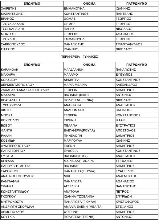 Ποιοι εκλέγονται στην πολιτική επιτροπή της ΝΔ [όλα τα ονόματα] | iefimerida.gr 4