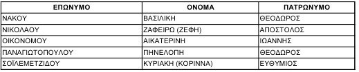 Ποιοι εκλέγονται στην πολιτική επιτροπή της ΝΔ [όλα τα ονόματα] | iefimerida.gr 5