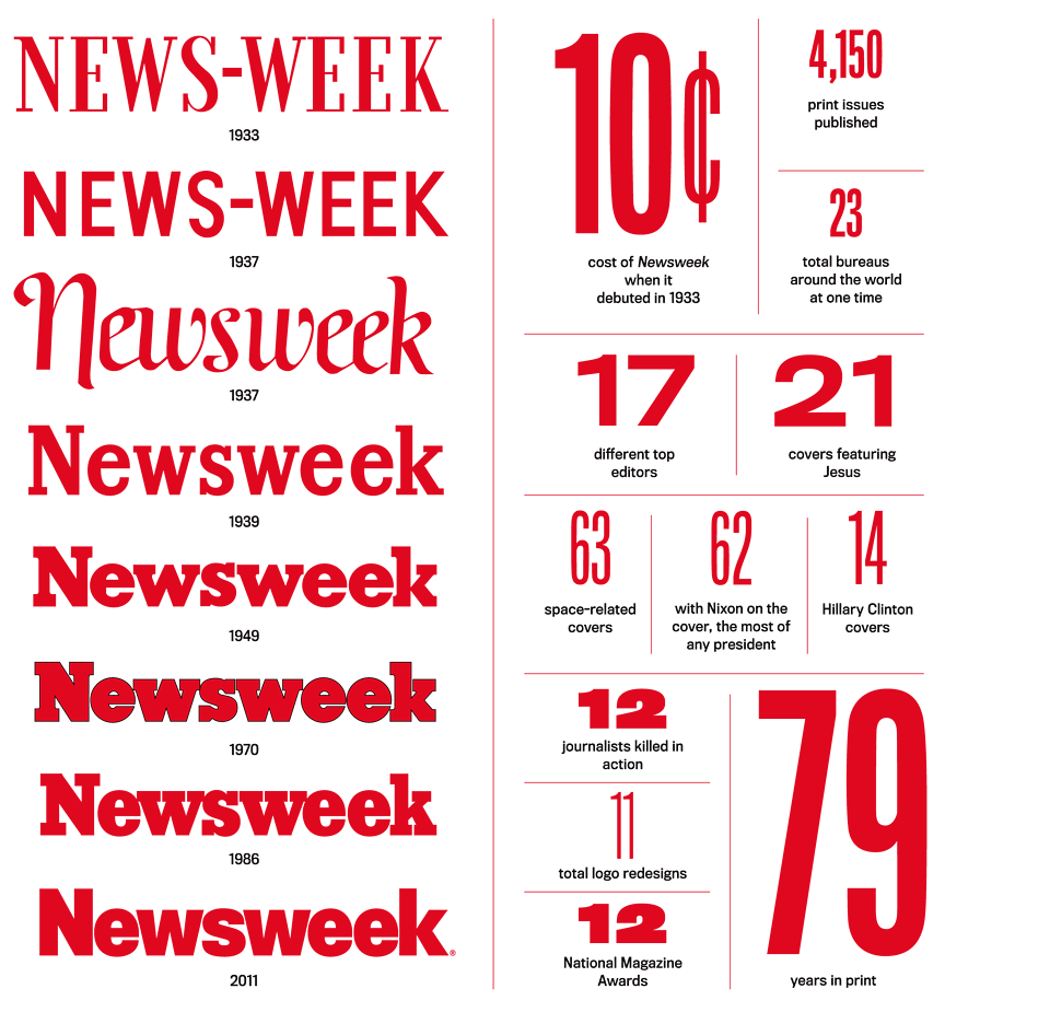 Newsweek: Η έντυπη έκδοση πέθανε, ζήτω η ηλεκτρονική [εικόνες] | iefimerida.gr 3