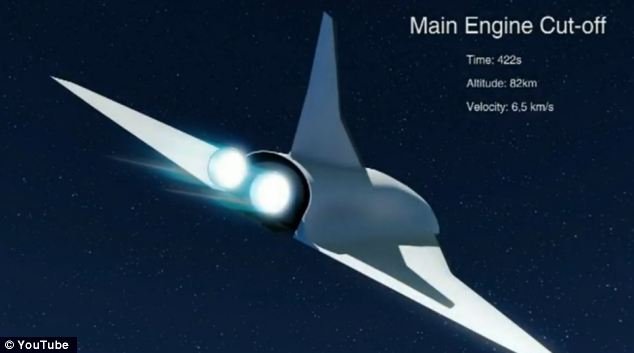 Από το Λονδίνο στη Νέα Υόρκη σε 1 ώρα, γίνεται; Θα γίνεται[φωτό] | iefimerida.gr 0