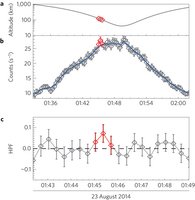 Τι είναι αυτό που κάνει τον Ερμή τόσο... σκούρο [εικόνες] | iefimerida.gr 1