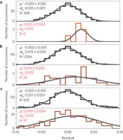 Τι είναι αυτό που κάνει τον Ερμή τόσο... σκούρο [εικόνες] | iefimerida.gr 2
