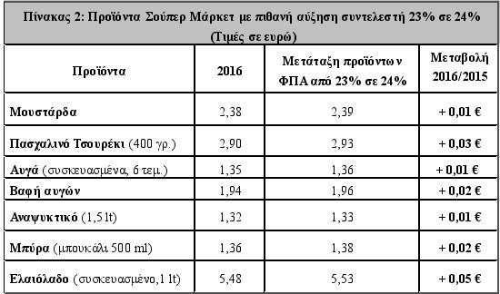 Ακριβότερη φέτος η πασχαλινή αγορά-Στα ύψη κοτόπουλο, κρέατα [πίνακες] | iefimerida.gr 1