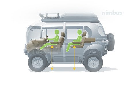 Nimbus e-Car: Το απόλυτο ταξιδιωτικό όχημα του πλανήτη -Θα φέρει επανάσταση στις μετακινήσεις του μέλλοντος [εικόνες] | iefimerida.gr 6