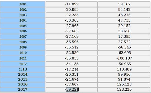«Εργάνη»: Μόνο τον Νοέμβριο χάθηκαν 39.221 θέσεις εργασίας στον ιδιωτικό τομέα | iefimerida.gr 0