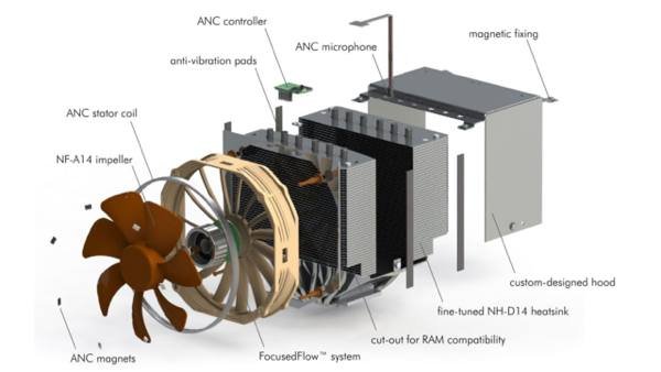 Πρωτοποριακό σύστημα ψύξης κάνει τους υπολογιστές αθόρυβους [εικόνα + βίντεο] | iefimerida.gr 0