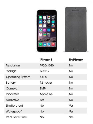 Ξεχάστε το iPhone, ήρθε το NoPhone: Είναι αδιάβροχο και κοστίζει λιγότερο από 10 ευρώ [βίντεο & εικόνες] | iefimerida.gr 5