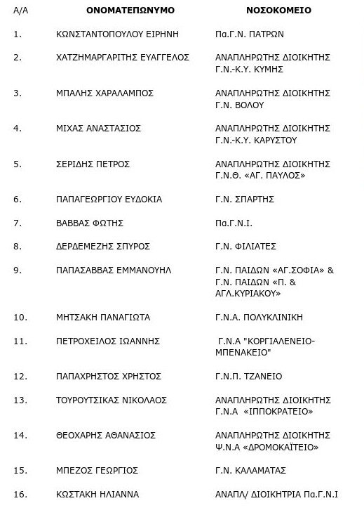 Αυτοί είναι οι διοικητές νοσοκομείων που παραμένουν στις θέσεις τους [λίστα] | iefimerida.gr 0