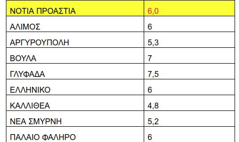 Πήραν φωτιά τα ενοίκια στην Αθήνα -Σε ποιες περιοχές το Airbnb εκτόξευσε τις τιμές [πίνακες] | iefimerida.gr 2