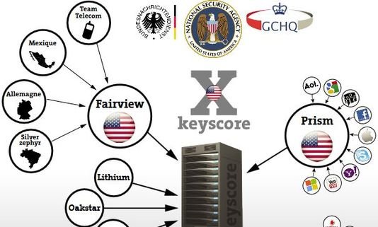 Washington Post: Αυτά είναι τα «μαύρα» κονδύλια που λαμβάνουν οι μυστικές υπηρεσίες των ΗΠΑ [πίνακας] | iefimerida.gr 0