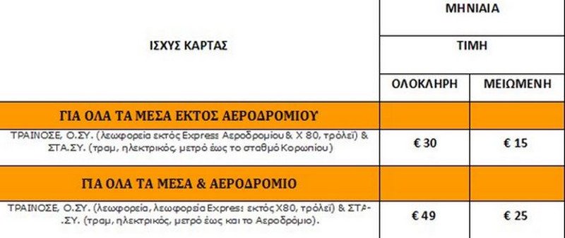 Η ΤΡΑΙΝΟΣΕ θα εκδώσει δικές της μηνιαίες κάρτες και εισιτήρια -Τι θα ισχύει | iefimerida.gr 0