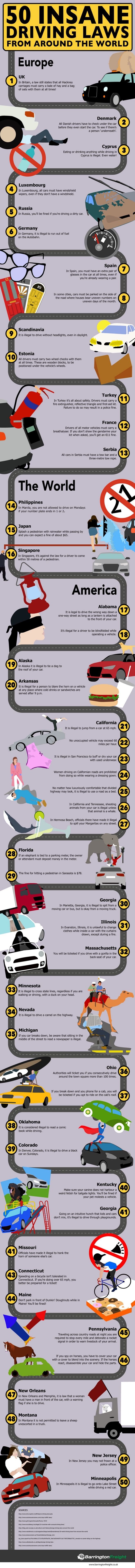 Οι 50 πιο περίεργοι νόμοι για την οδήγηση στον πλανήτη -Στη Μασαχουσέτη απαγορεύεται ο γορίλας στο πίσω κάθισμα [εικόνα] | iefimerida.gr 0