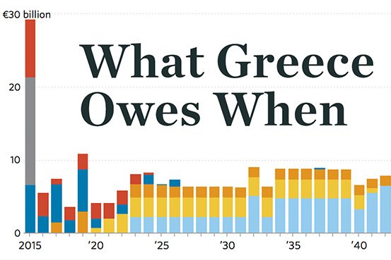 WS Journal: Γιατί οι Ελληνες αρνούνται να πληρώσουν τους φόρους τους [γραφήματα] | iefimerida.gr 1