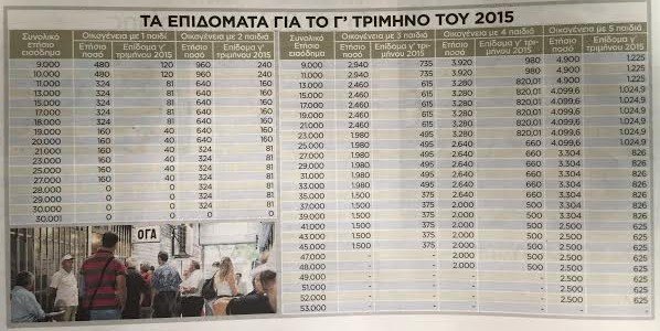 Μετά τις εκλογές το οικογενειακό επίδομα από τον ΟΓΑ [εικόνα] | iefimerida.gr 0