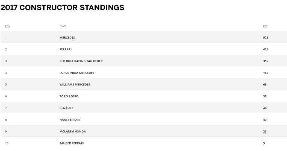 Formula 1: Πιο κοντά στον τίτλο ο Χάμιλτον, πρωταθλήτρια η Mercedes [εικόνες]  | iefimerida.gr 2