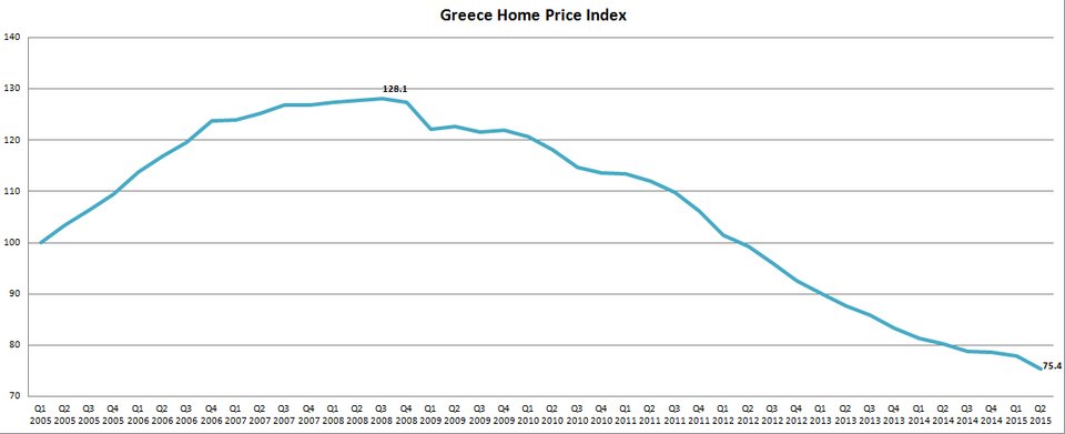Forbes: Οι Ρώσοι μεγιστάνες μπαίνουν γερά στο ελληνικό real estate -Γιατί αγοράζουν ακίνητα  | iefimerida.gr 0