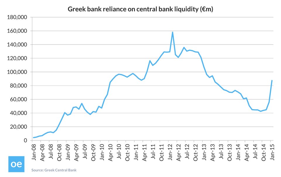Open Europe: Η Ελλάδα είναι σε χειρότερη κατάσταση από την Κύπρο -Ο έλεγχος κεφαλαίων δεν θα την σώσει  | iefimerida.gr 1